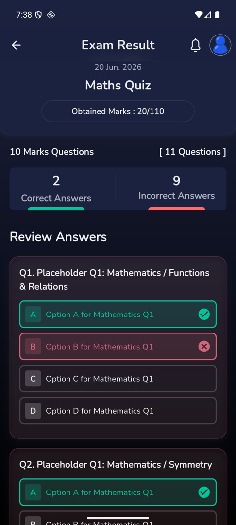 The Exam Result breakdown per mark value